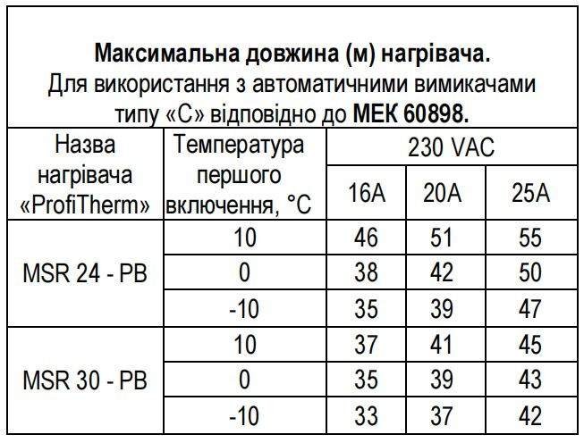 в продажу Саморегулюючий кабель Profi Therm 24MSR-PB slimflex - фото 3