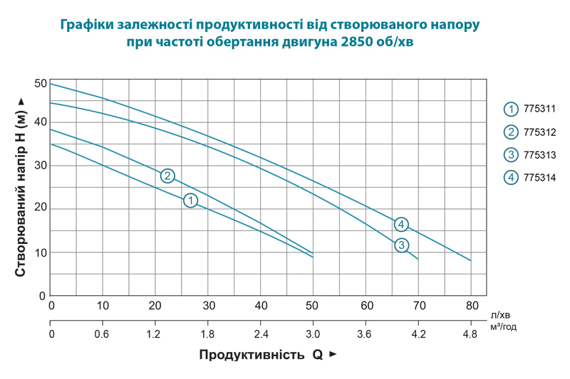 Leo EKJ-802S (775312) Діаграма продуктивності