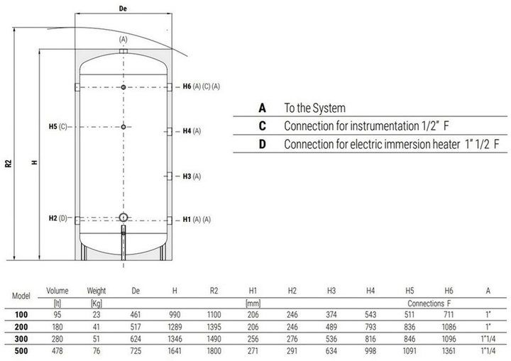 Теплоакумулятор Cordivari Volano BS GBF 100 (TERMICO PDC) 4 bar -10/+95 °C (3001162311001) цена 22559 грн - фотография 2