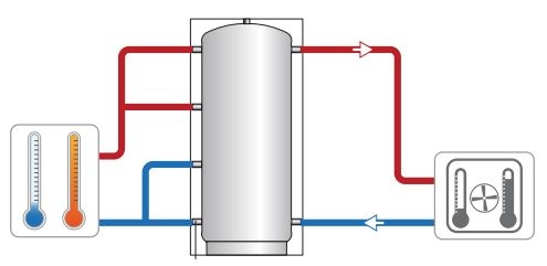 Теплоакумулятор Cordivari Volano BS GBF 200 (TERMICO PDC) 4 bar -10/+95 °C (3001162311002) ціна 28699 грн - фотографія 2