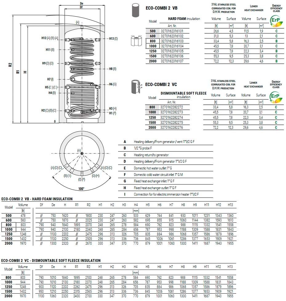 Cordivari Eco-Combi 2 VB 600 л (3270162316102) Габаритні розміри