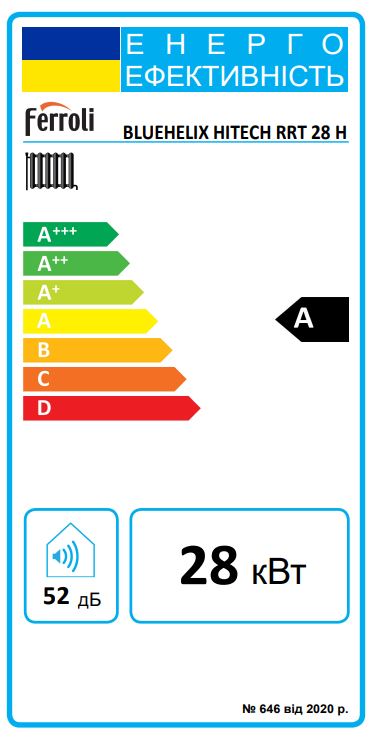 Ferroli Bluehelix Hitech RRT 28 H (EU) Класс энергоэффективности