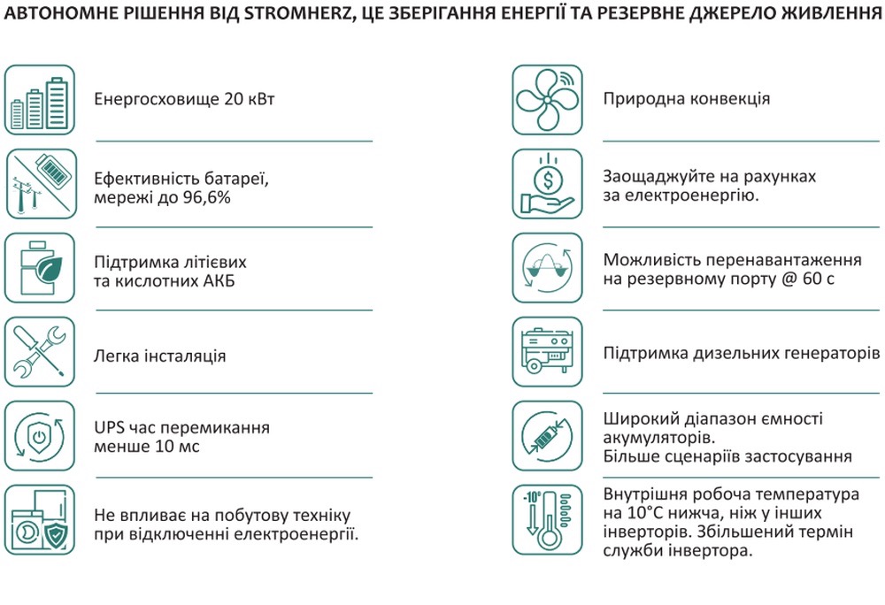 продаємо Stromherz S-5K-1P LV-UA в Україні - фото 4