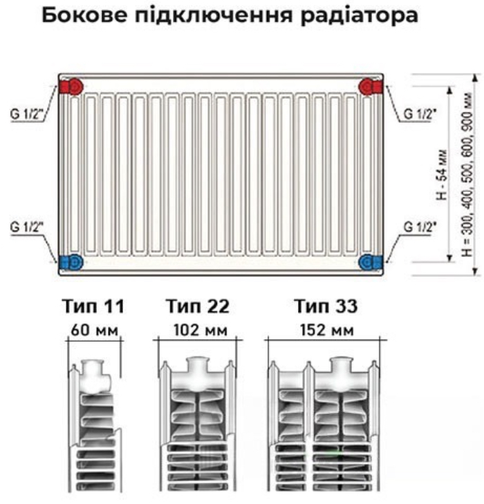 продаємо Djoul 11 500x500 бокове підключення в Україні - фото 4