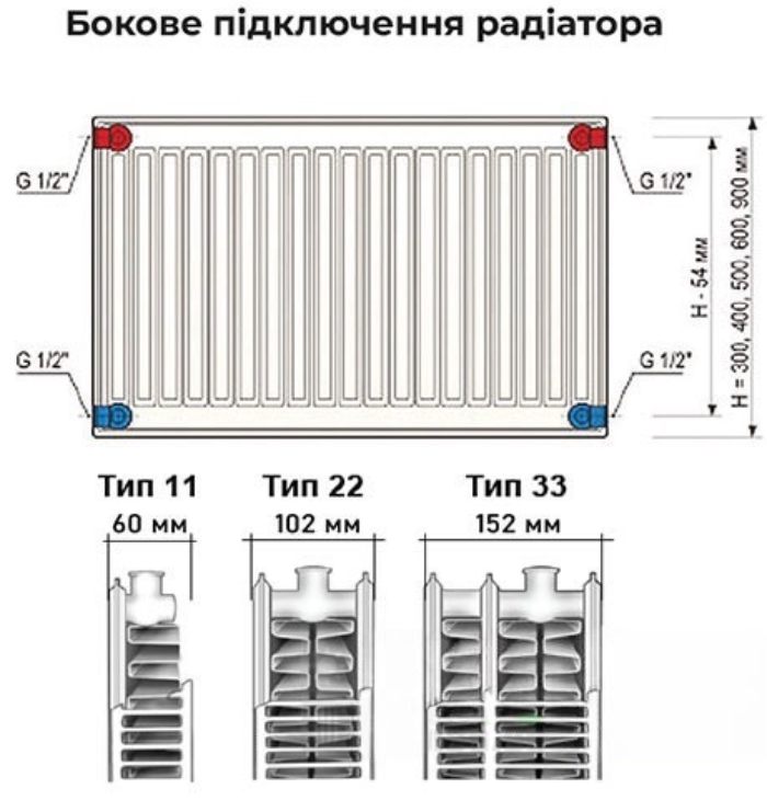 продаємо Djoul 33 300x800 бокове підключення в Україні - фото 4
