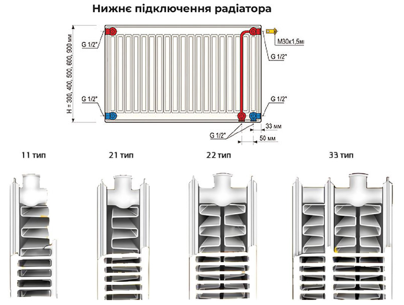 в продажу Радіатор сталевий Djoul 22 300x900 нижнє підключення - фото 3