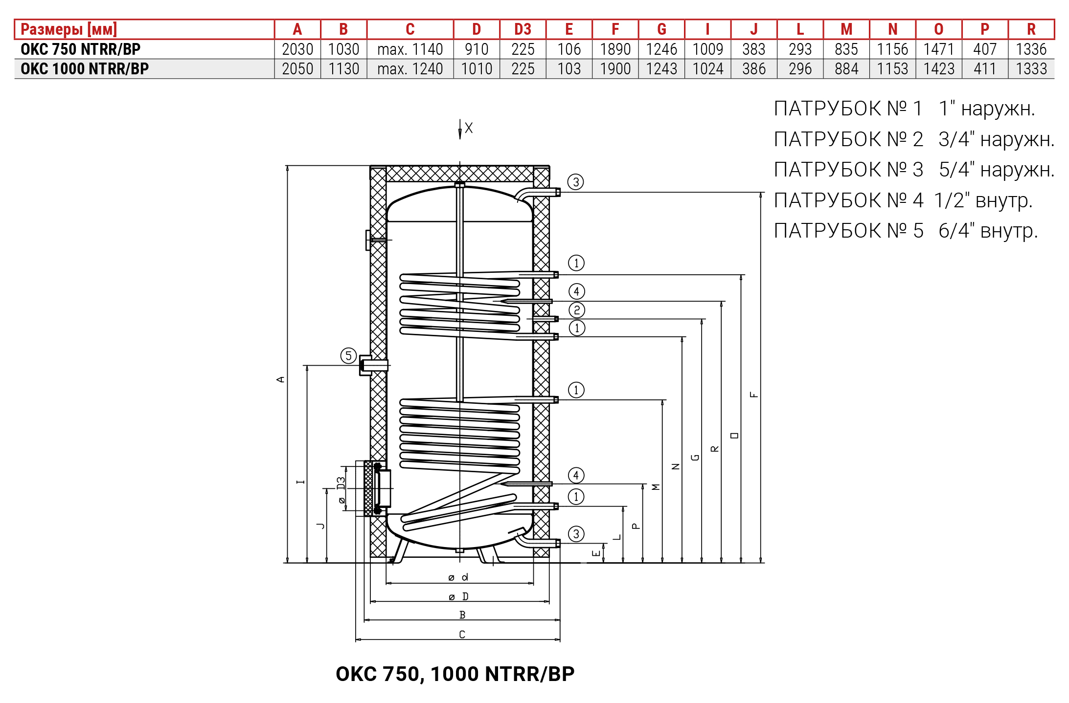 Drazice OKC 1000 NTRR/BP + термоизоляция 6232025 (6231205) Габаритные размеры