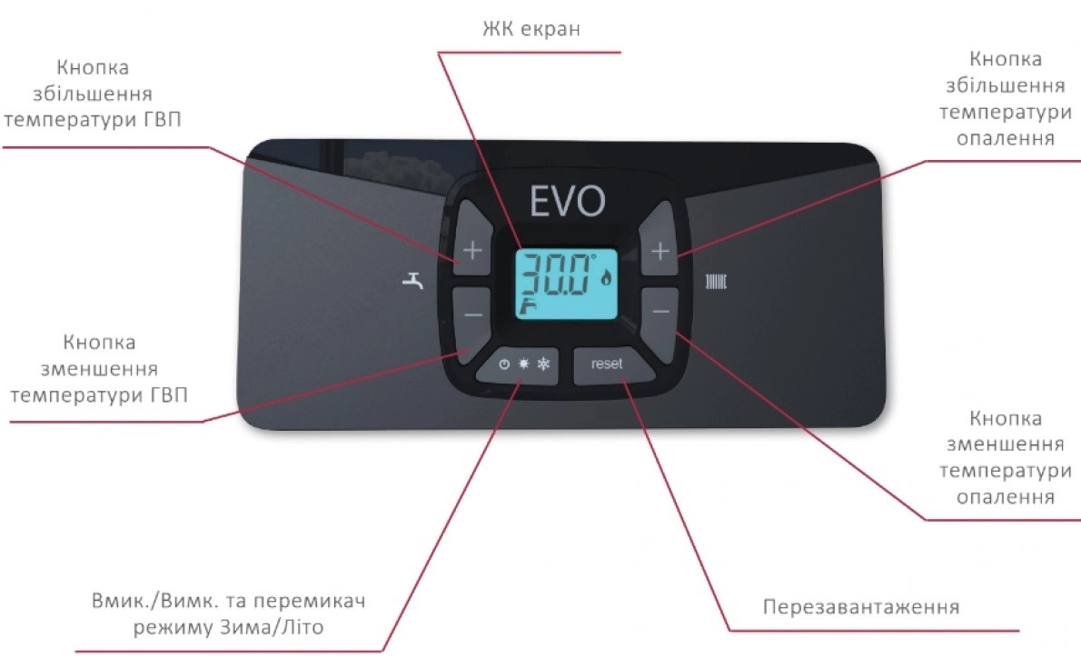 ᐉ Газовый котел Hi-Therm EVO-24 купить по цене 31 990 грн. в Киеве и ...