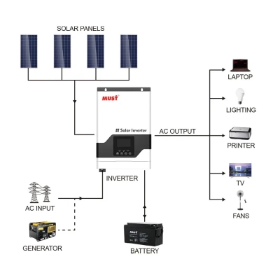 обзор товара Инвертор гибридный Must PV18-3224VPM, 3200W, 24V (PV18-3224VPM) - фотография 12