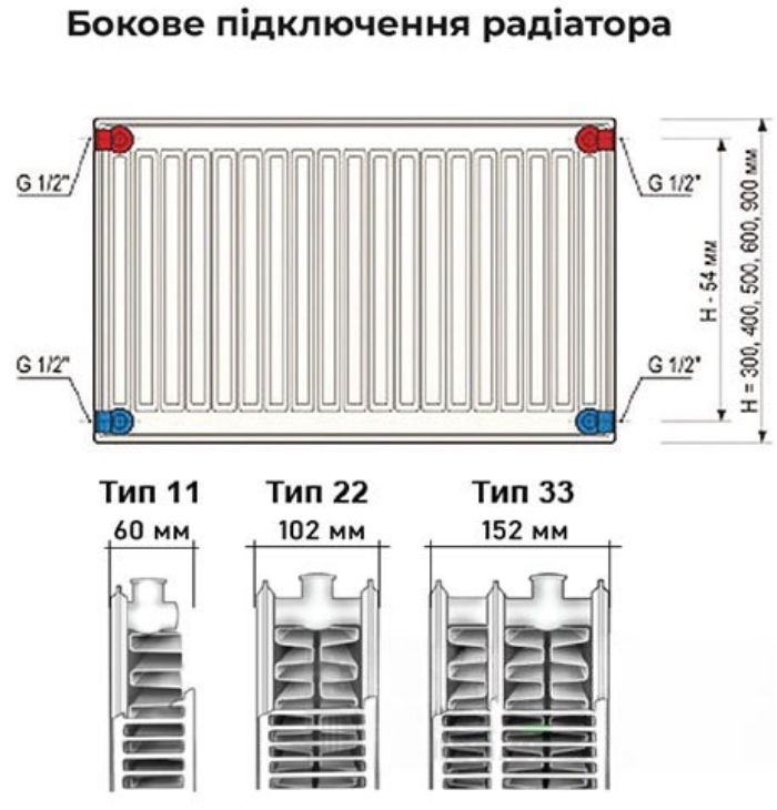 Радіатор сталевий Djoul 22 900x1400 бокове підключення відгуки - зображення 5