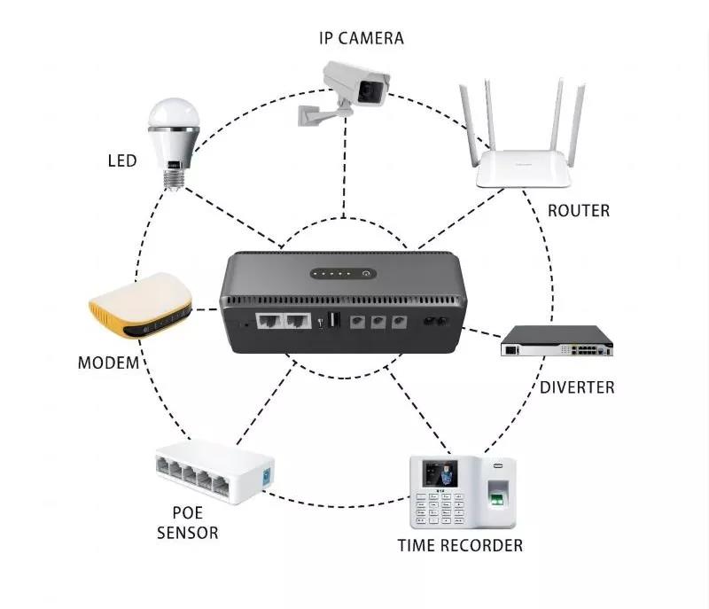 Джерело безперебійного живлення Yepo Smart DC-UPS 10400mAh DC-5V/9V/12V (UA-112485) відгуки - зображення 5