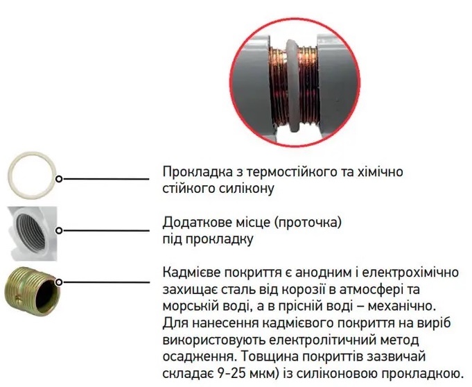 в продажу Радіатор для опалення Koer 100 Bimetal-500 GOLF 1 секція (KR5164) - фото 3