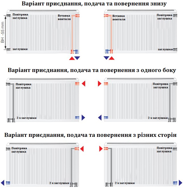в продаже Радиатор для отопления HM Heizkoerper Classic UNI VK 22 500x1800 (3-501822) - фото 3
