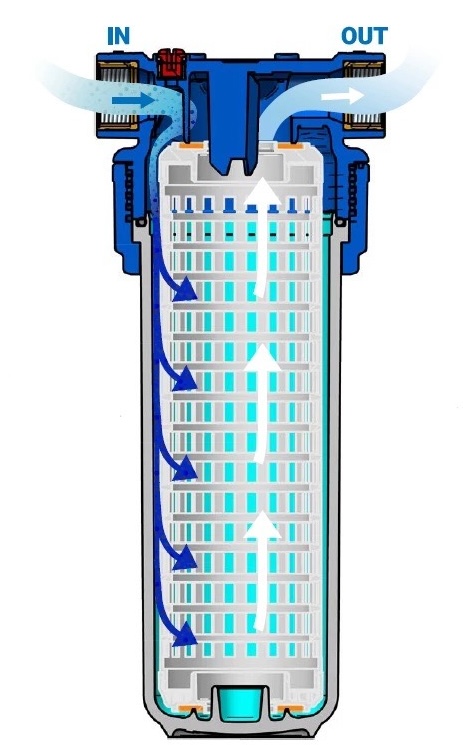 в продажу Колба фільтра Ecosoft 3P DUPLEX РЕТ 3/4" (FDPP3P0130/G118) - фото 3