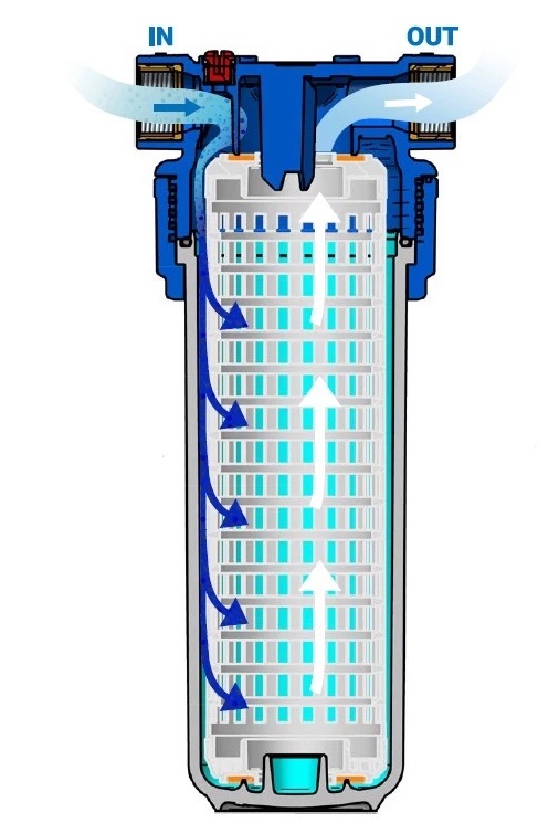 в продаже Колба фильтра Ecosoft 2P TRIPLEX РЕТ 3/4" (FTPP2P0130/G118) - фото 3