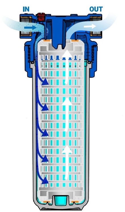 Колба фільтра Ecosoft 3P TRIPLEX РЕТ 3/4" (FTPP3P0130/G118) відгуки - зображення 5