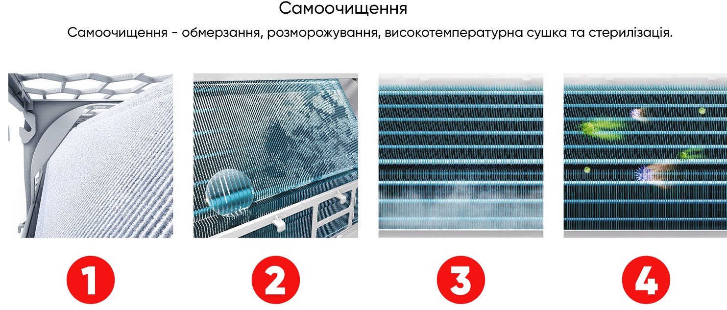 картка товару TCL Ocarina BreezeIN TAC-12CHSD/TPH11IHB Heat Pump Inverter R32 WI-FI - фото 16