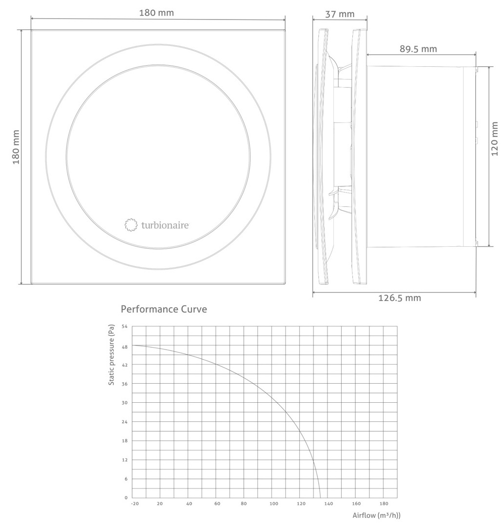 Turbionaire Ring 120 SW Габаритные размеры