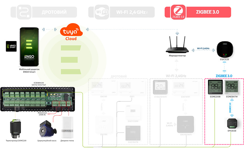 Інтернет-терморегулятор ZigBee 3.0 Engo Controls E25-230B, чорний ціна 3069 грн - фотографія 2