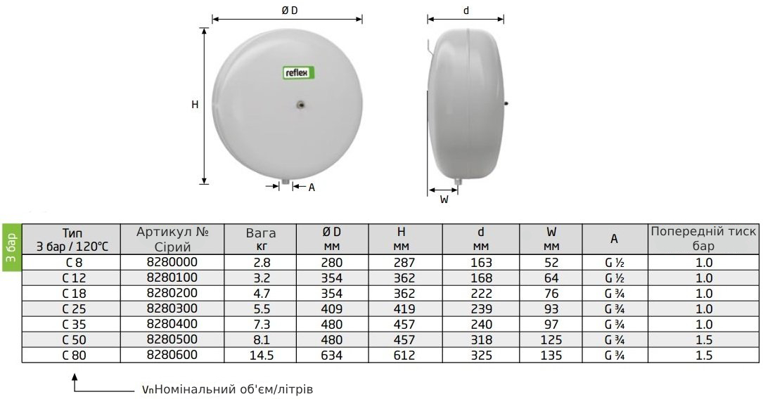 Reflex C 80, 3 бар/120 °C (8280600) Габаритні розміри