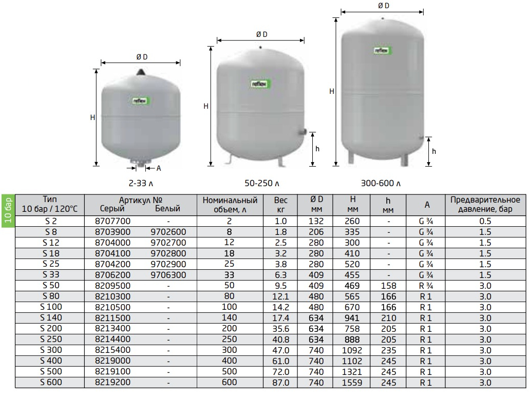 Reflex S 600, 10 бар/120 °C, серый (8219200) Габаритные размеры