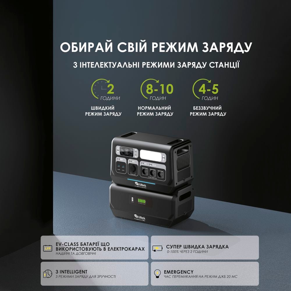 Портативна зарядна станція Altek AL 2400 PowerBox Pro Plus (2048 Вт·г) ціна 79040 грн - фотографія 2