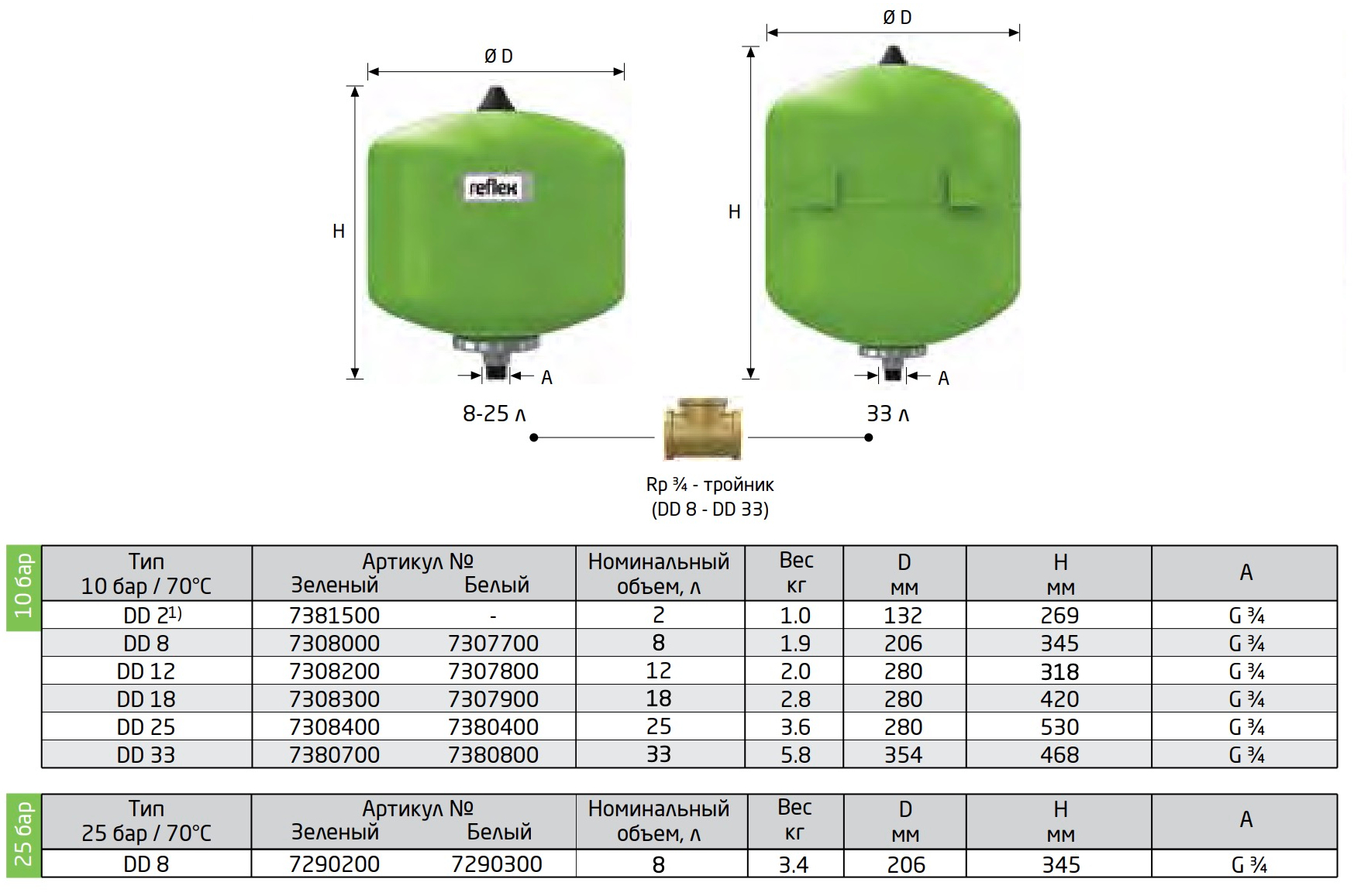 Reflex DD 33, 10 бар, зеленый (7380700) Габаритные размеры