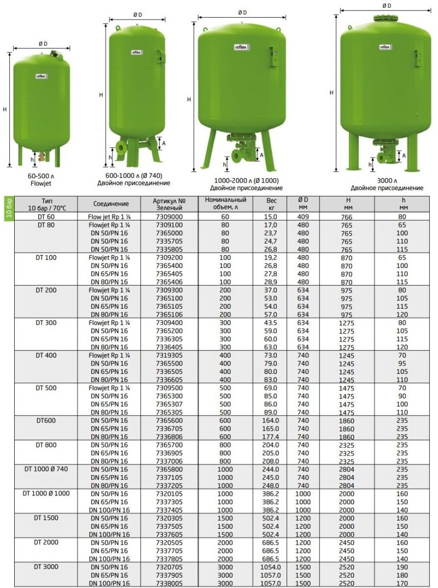 Reflex DT 1000 Ø1000, DN 100/PN 16, 10 бар (7337405) Габаритні розміри