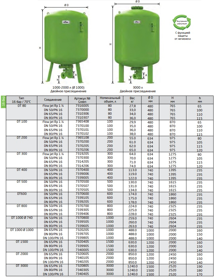 Reflex DT 1000 Ø1000, DN 100/PN 16, 16 бар (7339805) Габаритні розміри