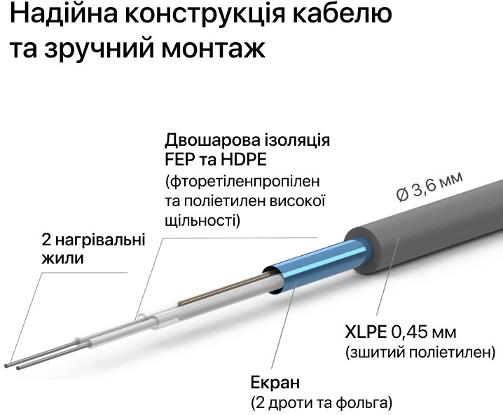 Греющий кабель для теплого пола Zubr DC Cable 17 / 2010 Вт отзывы - изображения 5