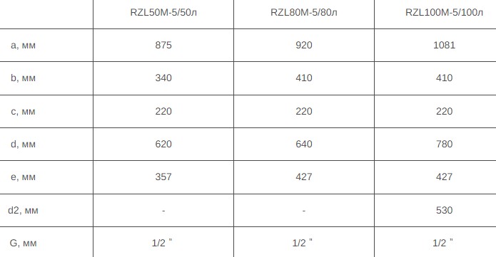 Ocean Classic RZL100M-5 ETDT 100л Габаритные размеры