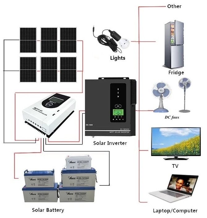 в продажу Інвертор гібридний Anern SCI-ES-1500, 24V, 1500VA/1500W - фото 3