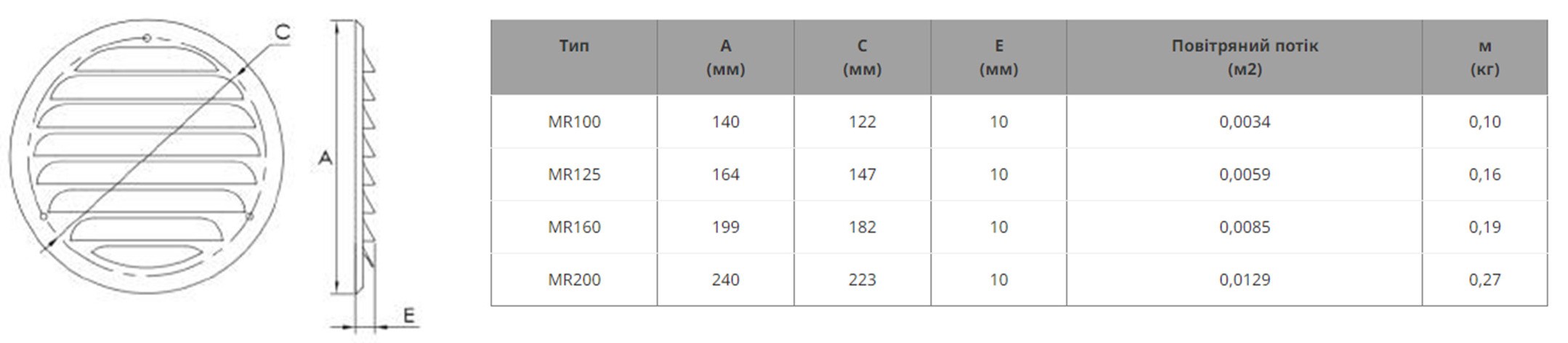 Europlast MR100Zn Оцинкована (78537) Габаритні розміри