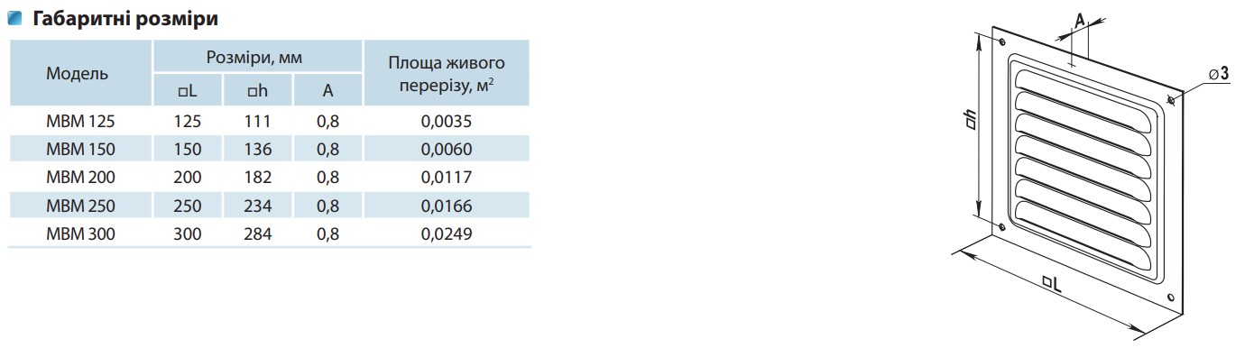 Вентс МВМ 200с A чорна Габаритні розміри