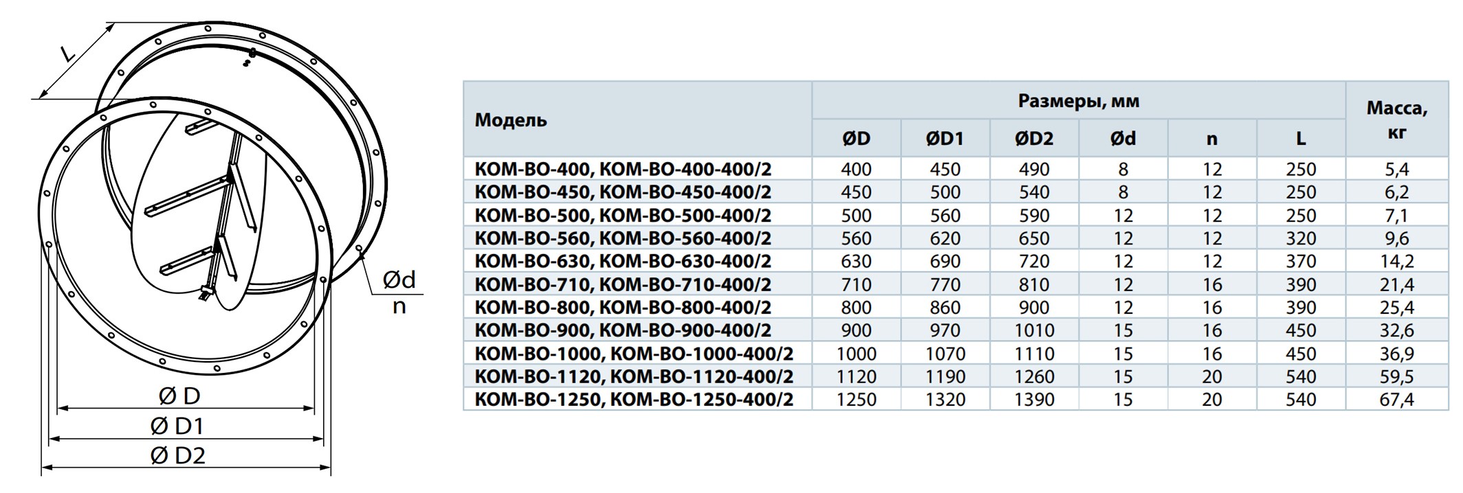 Вентс КОМ-ВО 630 Габаритні розміри