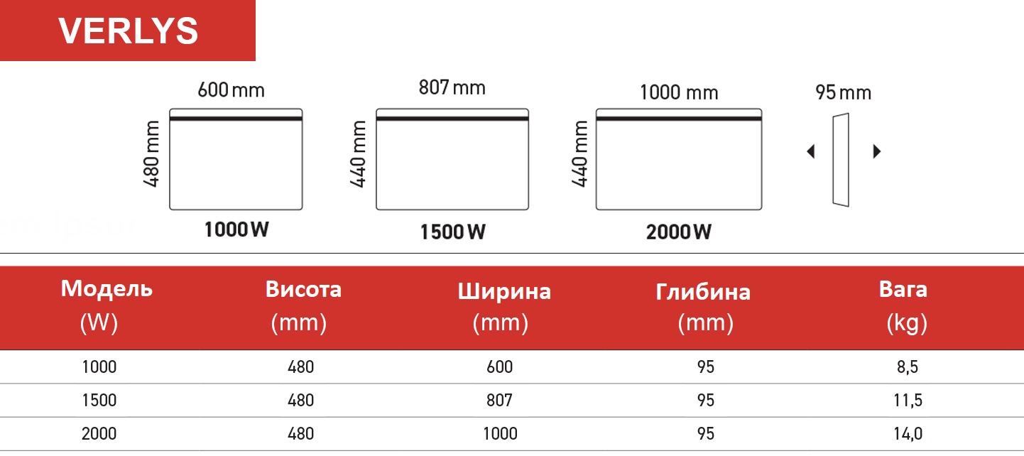 Noirot Verlys Black 2000 Габаритні розміри