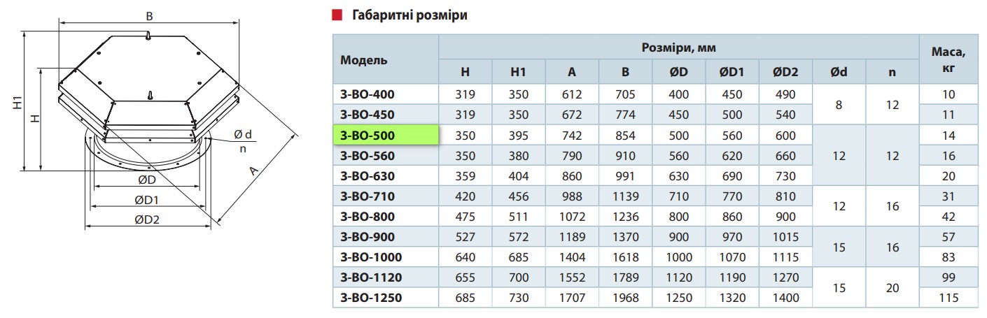 Вентс З-ВО 500 Габаритные размеры