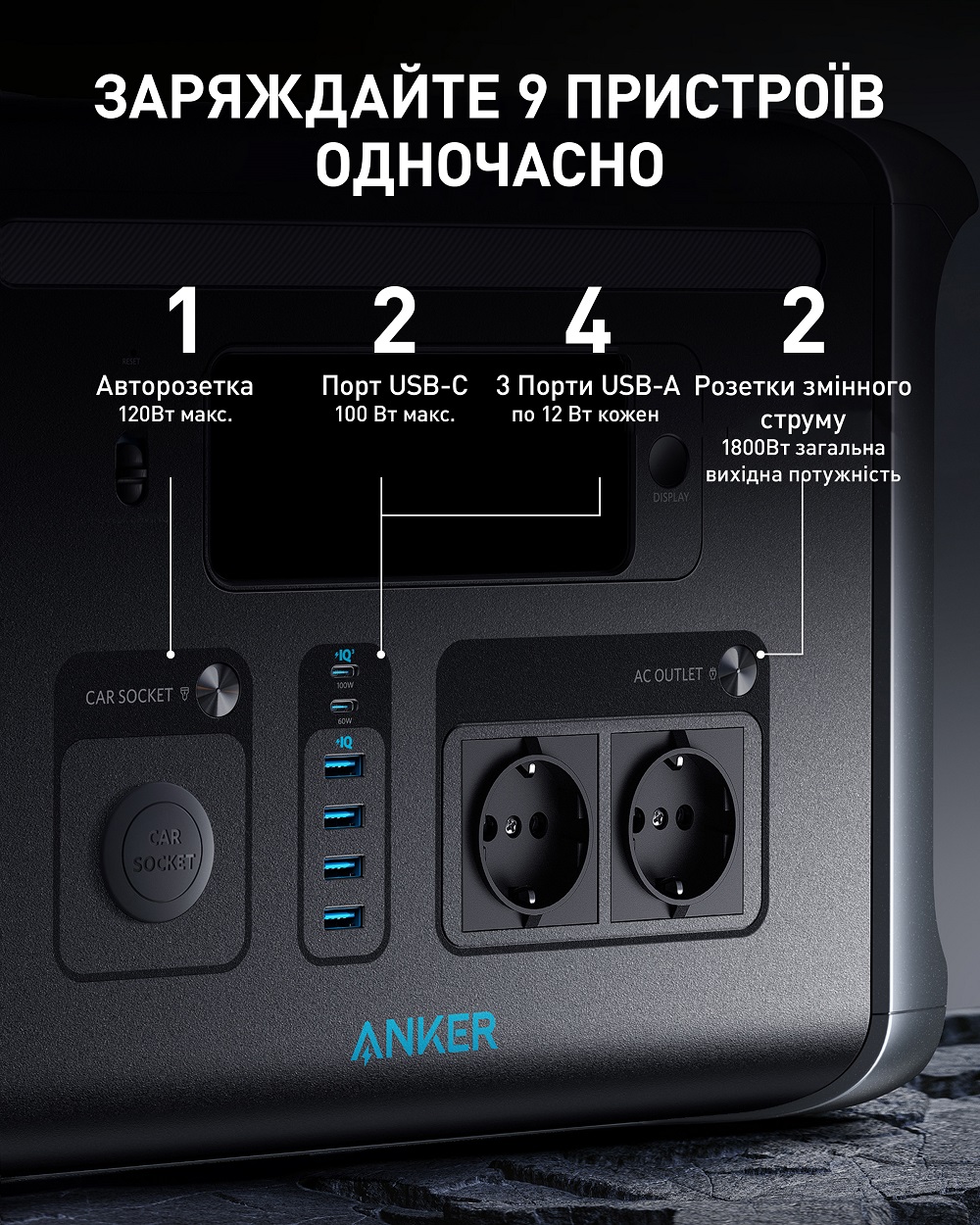 Портативна зарядна станція Anker Solix F1500 відгуки - зображення 5