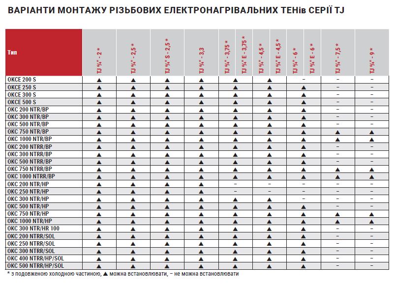 ТЭН Drazice TJ 6/4" 3,3kW изолированный (2110355) обзор - фото 8