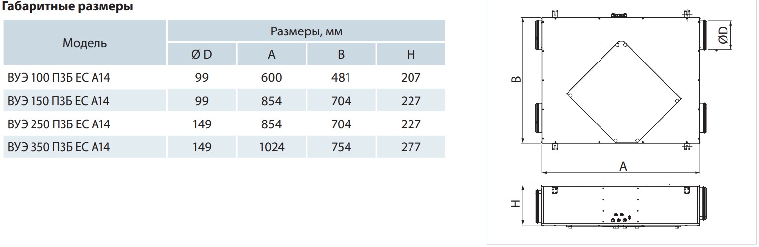 Вентс ВУЕ 100 П3Б ЕС Л А14 Габаритні розміри