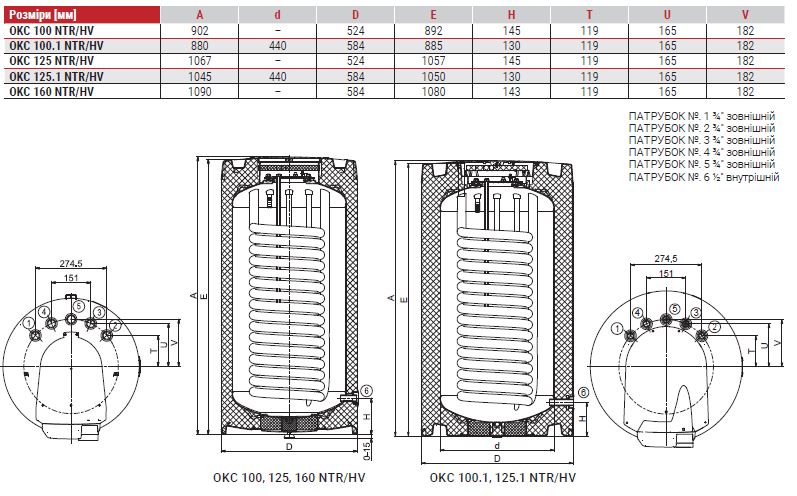 Drazice OKC 100.1 NTR/HV (1108707101) Габаритные размеры