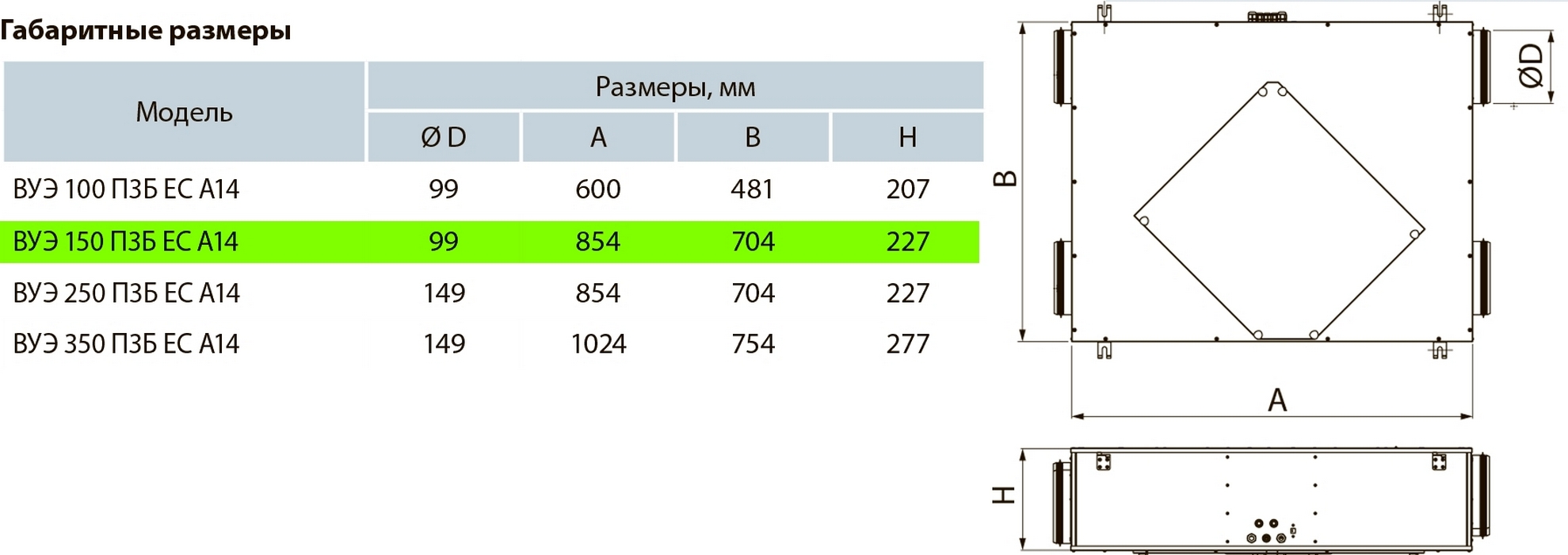 Вентс ВУЭ 150 П3Б ЕС П А14 Габаритные размеры