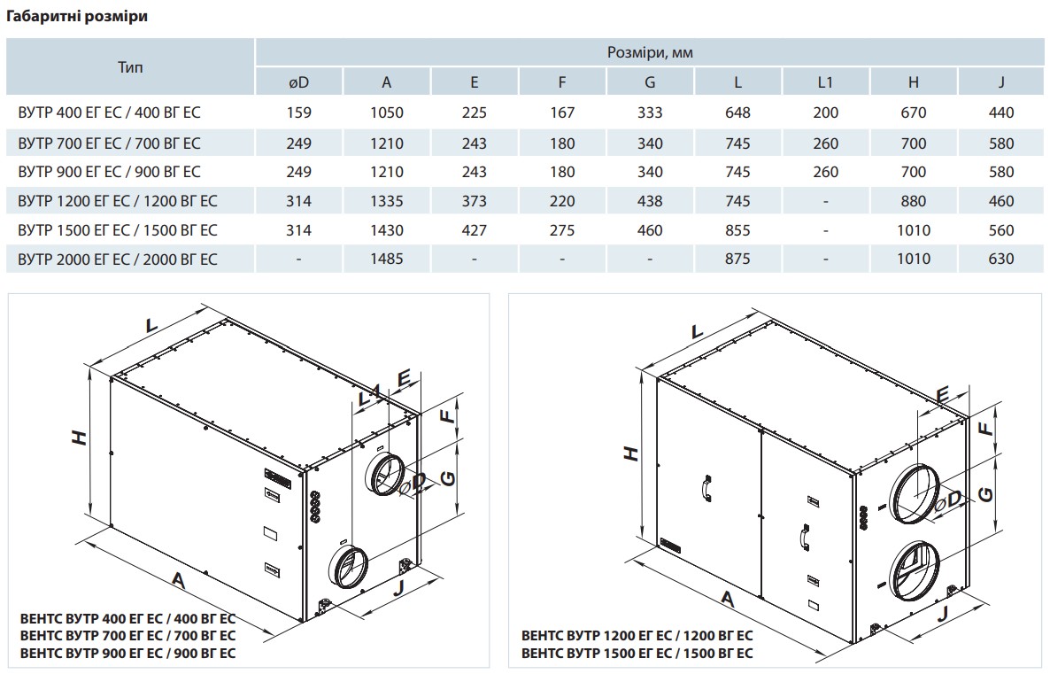 Вентс ВУТР 700 ВГ ЕС А18 Габаритные размеры