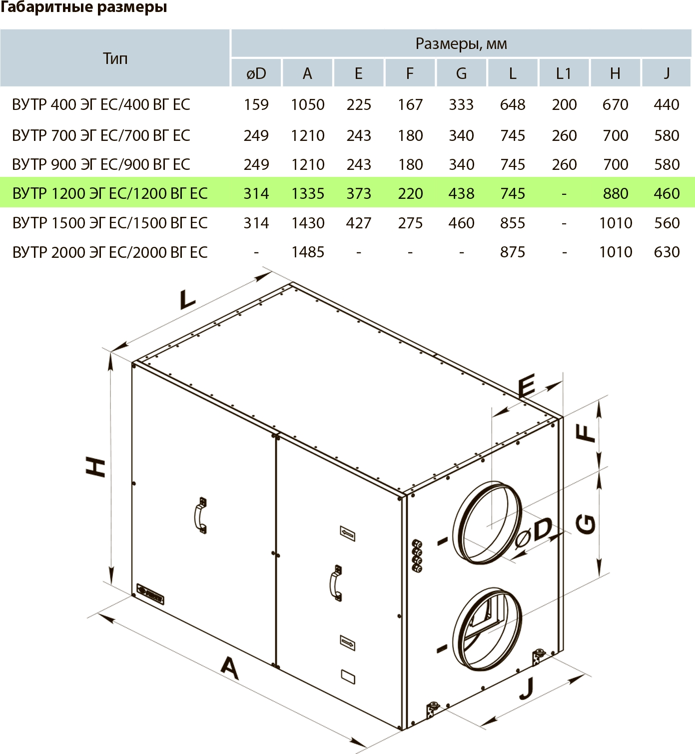 Вентс ВУТР 1200 ЭГ ЕС А18 Габаритные размеры