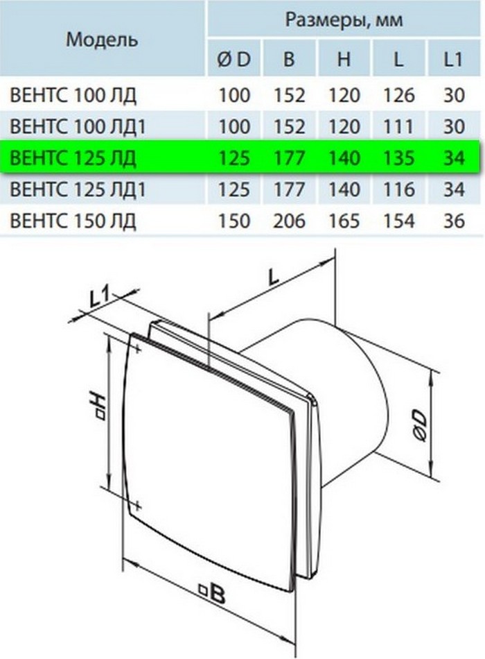 Вентс 125 ЛД уцінка Габаритні розміри