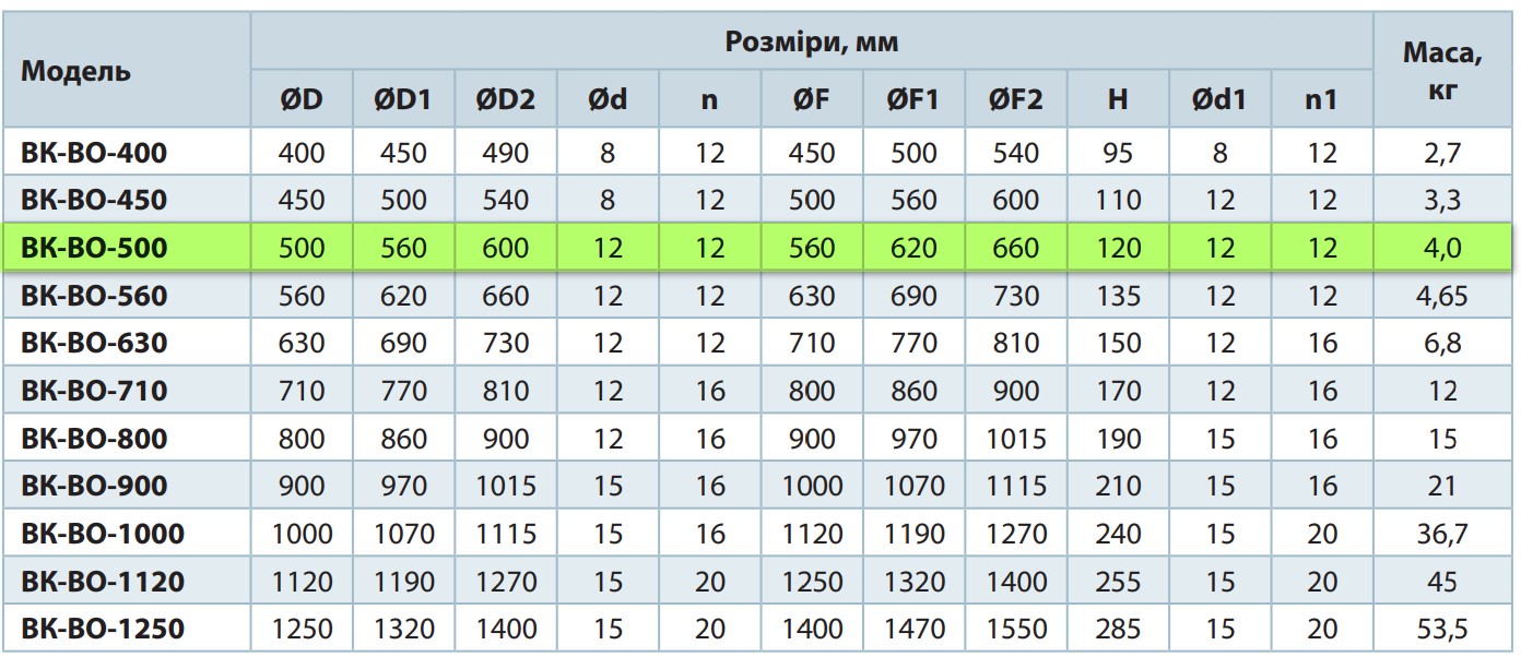 Вентс ВК-ВО-500 Габаритні розміри