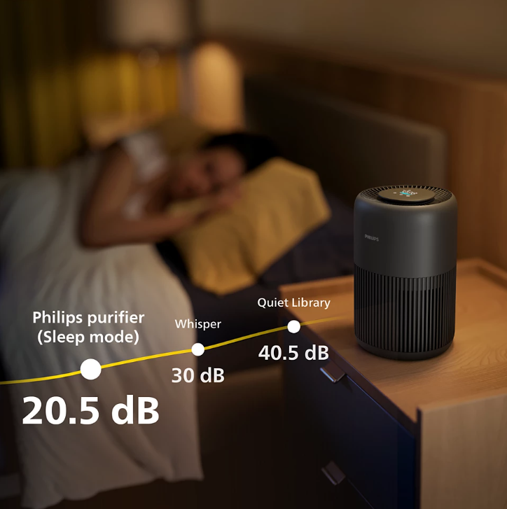 Воздухоочиститель Philips AC0951/13 инструкция - изображение 6