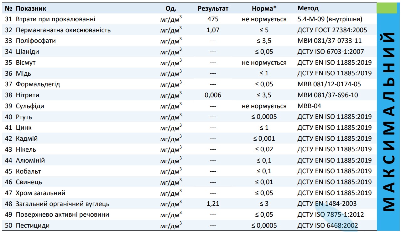Химический анализ воды УкрХимАнализ Максимальный (50 показателей) цена 2490 грн - фотография 2