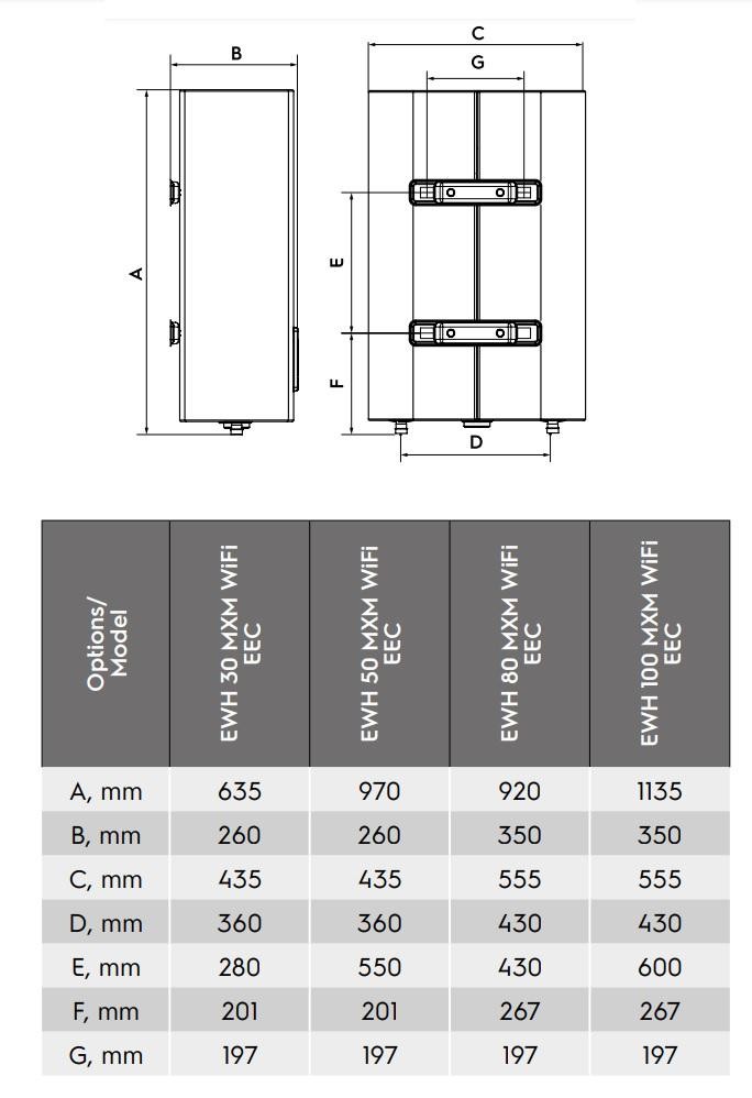 Electrolux EWH 30 MXM WiFi EEC Габаритні розміри