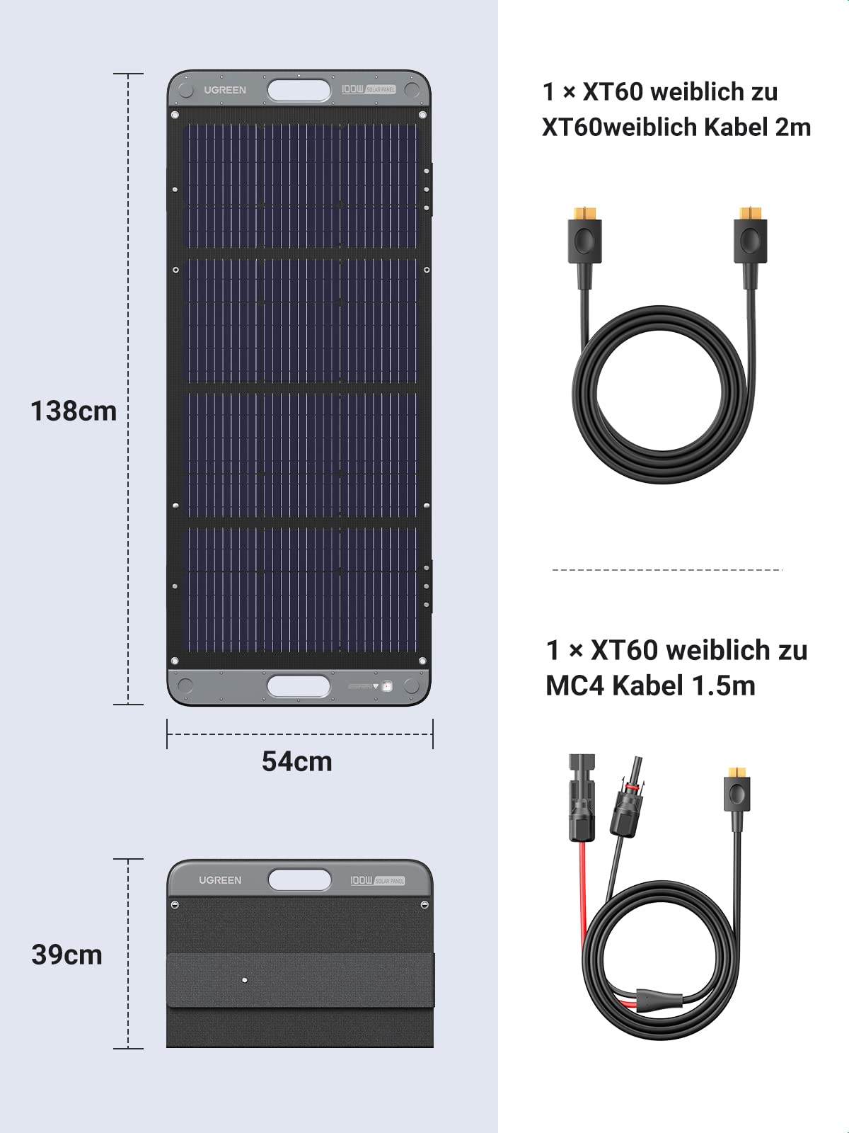 Ugreen SC100 100W (15113) Габаритні розміри